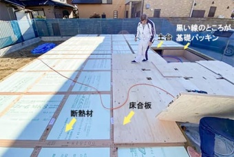 土台伏せ工事のイメージ