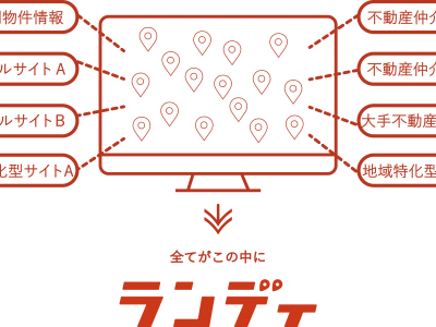 土地探しが簡単に！ランディプロのご紹介