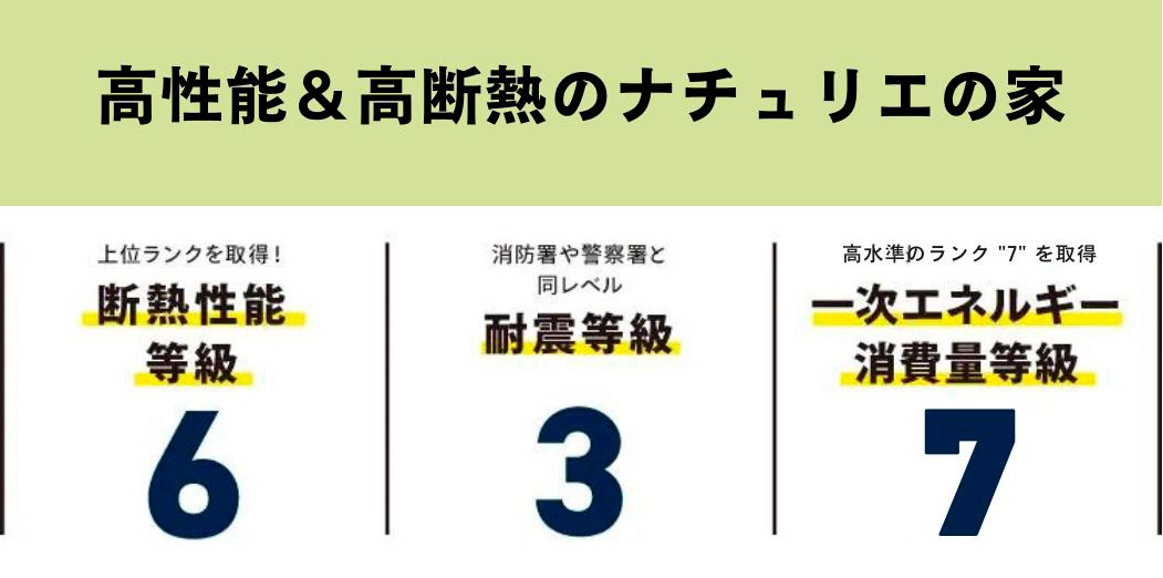 ナチュリエの家は高断熱・省エネのZEH住宅
