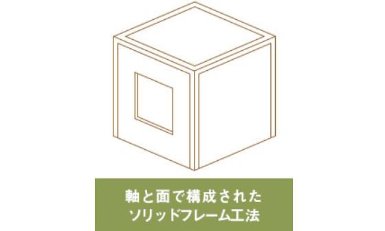 写真:ソリッドフレーム工法
