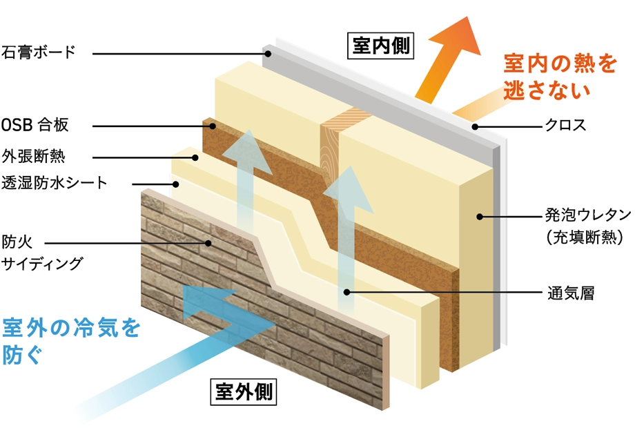 図：断熱の構造