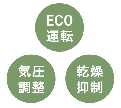 ECO運転／気圧調整／乾燥抑制