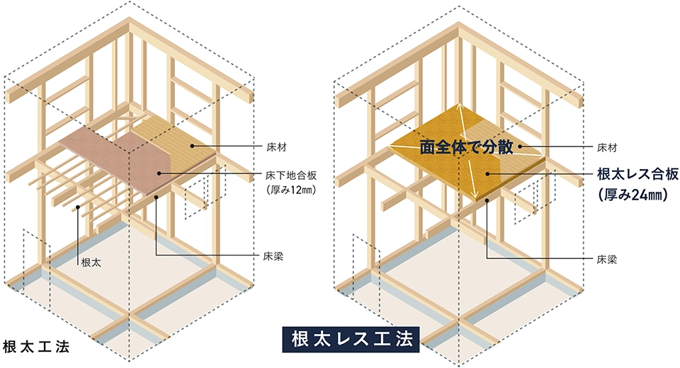 24時間暖房